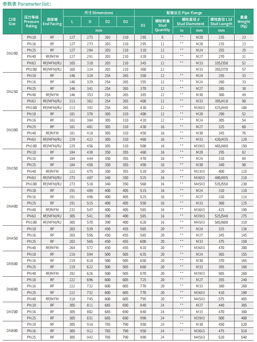 对夹双瓣式止回阀(国标)2.png